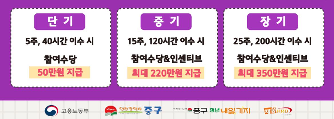 인천 중구 청년이 서울까지 면접 보러 가는 현실