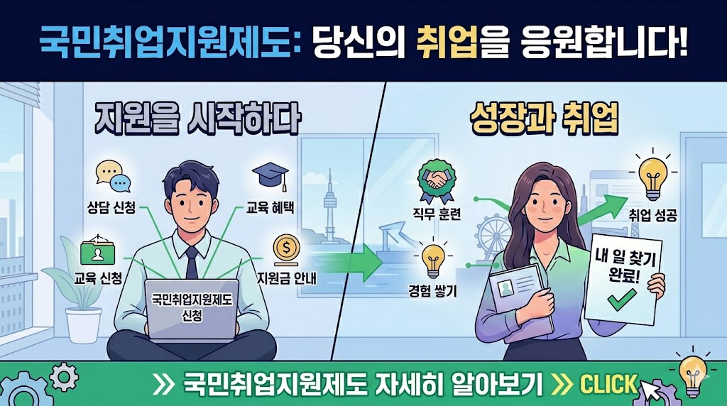 국민취업지원제도 는 뭐야 근거에 기바한 블로그 글로 하나 작성해줘 소개하는 글 자연스럽게 인천중구청년도전지원사업으로 연결해서